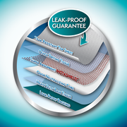Simple Solutions Training Pads