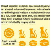 Go-Cat Herring & Tuna Dry Cat Food
