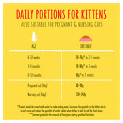 Go-Cat Kitten Chicken, Turkey & Milk Dry Cat Food