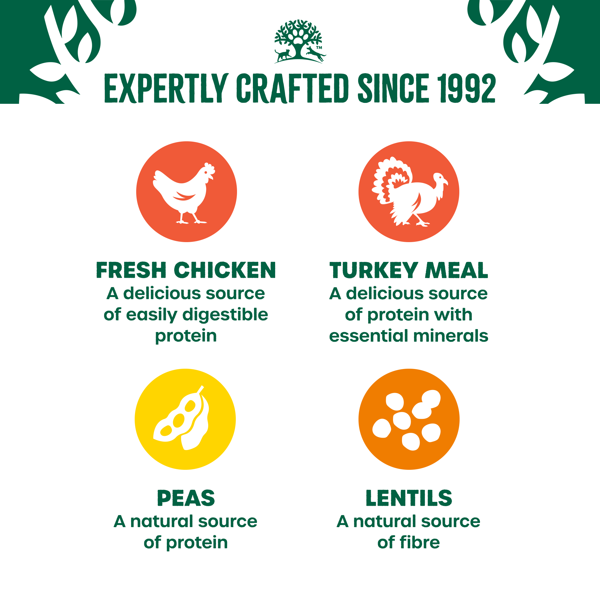 James Wellbeloved High Protein Chicken and Turkey Adult Dog Food