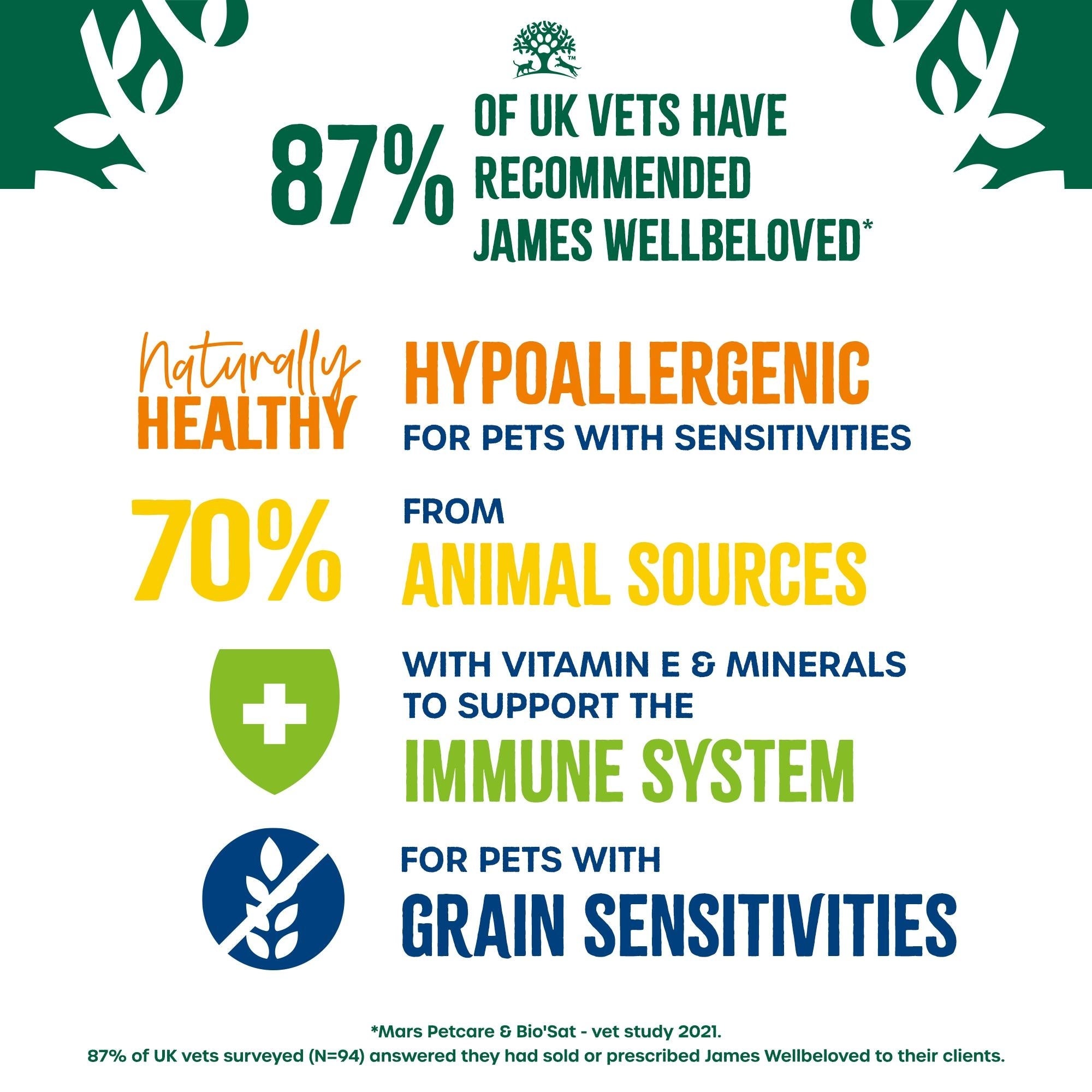 James Wellbeloved High Protein Chicken and Turkey Adult Dog Food