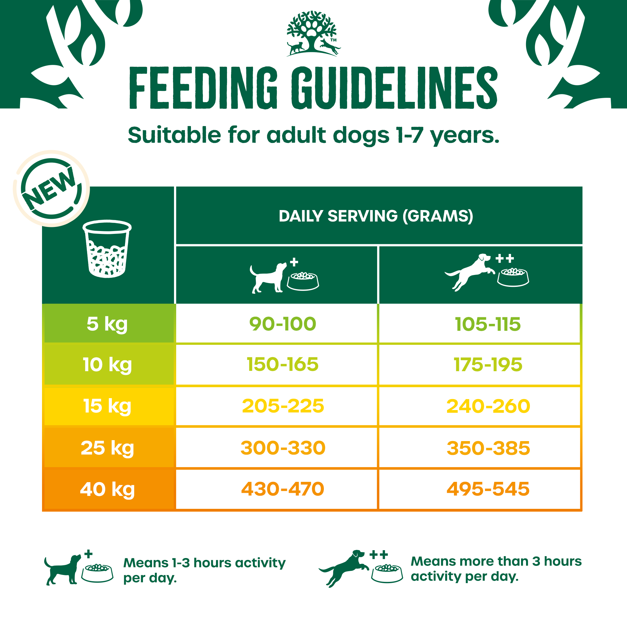 James Wellbeloved Superfoods Adult Dog Dry Food Turkey with Kale and Quinoa