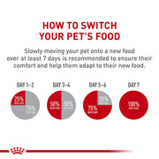 ROYAL CANIN® Golden Retriever Puppy Dry Food