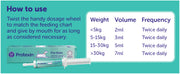 Protexin Veterinary Pro-Kolin Digestive Support Paste for Cats & Dogs
