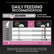 PURINA® PRO PLAN Cat Delicate Turkey