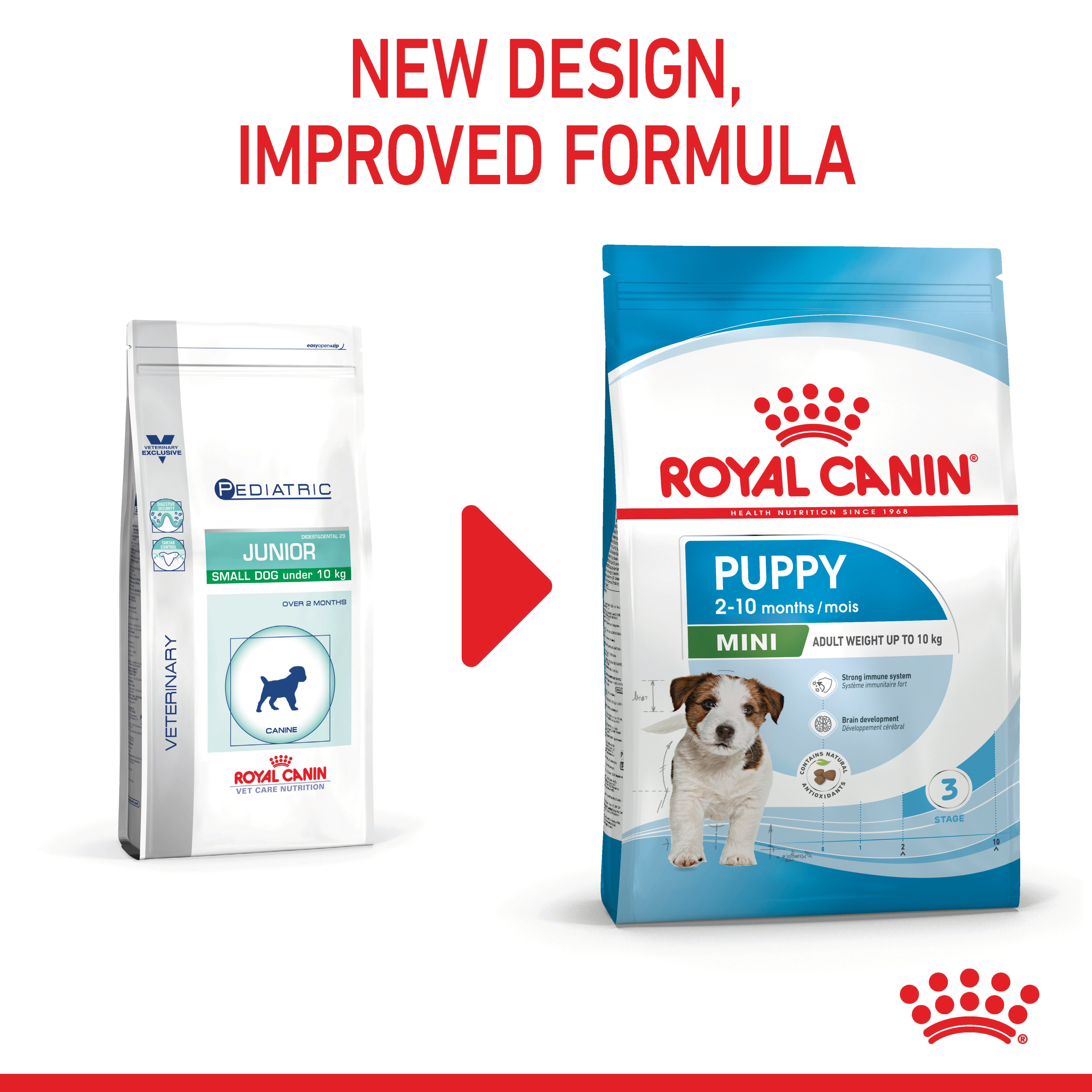 ROYAL CANIN® Mini Puppy Dog Food