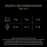 Sheba Fresh & Fine Turkey, Chicken & Poultry Selection in Jelly