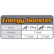 ROYAL CANIN® Energy Training Treats for Dogs