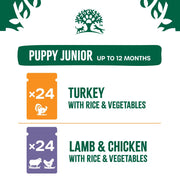 James Wellbeloved Puppy Turkey, Lamb and Chicken in Gravy Pouches