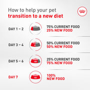 ROYAL CANIN® French Bulldog Adult Wet Dog Food