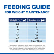 Hill's Healthy Weight Dog Treats
