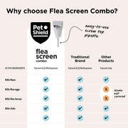 PetShield Fleascreen Combo for Cats