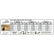ROYAL CANIN® Yorkshire Terrier Adult Dry Dog Food