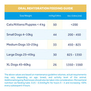 Oralade Advanced GI+ Oral Rehydration Support Liquid for Dogs and Cats