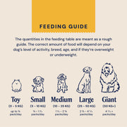 Pooch & Mutt Chicken and Beef Grain Free Dog Food