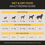Skinner's Field & Trial Adult Chicken & Rice Dry Dog Food