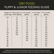 Skinner's Field & Trial Junior Chicken Dry Dog Food