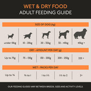Skinner's Field & Trial Adult Maintenance Dry Dog Food