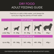 Skinner's Field & Trial Adult Lamb & Rice Dry Dog Food