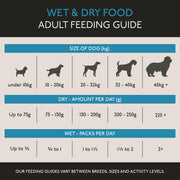 Skinner's Field & Trial Adult Duck & Rice Dry Dog Food