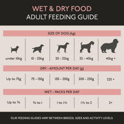 Skinner's Field & Trial Adult Salmon & Rice Dry Dog Food