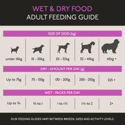 Skinner's Field & Trial Adult Lamb & Rice Dry Dog Food