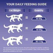 PURINA® ONE Chicken Dry Cat Food