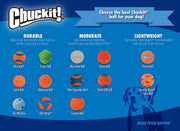 Chuckit! Fetch Ball