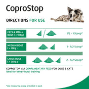 Coprostop Powder for Dogs
