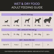Skinner's Field & Trial Adult Maintenance Plus Dry Dog Food