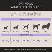 Skinner's Field & Trial Adult Maintenance Plus Dry Dog Food