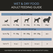 Skinner's Field & Trial Adult Turkey & Rice Dry Dog Food