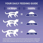 PURINA® ONE Urinary Health Chicken Dry Cat Food