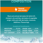 PURINA® ONE Hydralife Chicken Cat Supplements