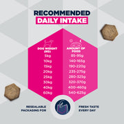 Eukanuba Daily Care Sensitive Skin Adult Dry Dog Food