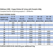 Wellness Core Puppy Turkey & Chicken Wet Dog Food