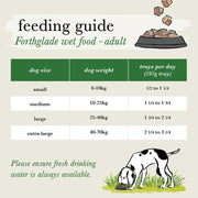 Forthglade Complete Grain Free Adult Chicken & Duck Variety Pack Wet Dog Food