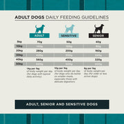 Burns Alert Assistance Chicken & Rice Dry Dog Food