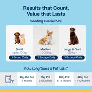 ProDen PlaqueOff® for Dogs and Cats