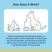 ProDen PlaqueOff® Granules for Cats