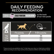 Purina PRO PLAN® Small and Mini Adult 9+ Senior Age Defence Chicken Dry Dog Food