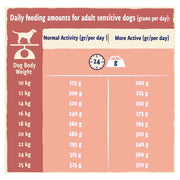 Beta Sensitive Salmon & Rice Dry Dog Food