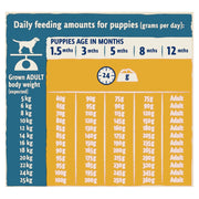 Beta Puppy Chicken Dry Dog Food