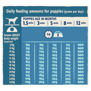Beta Puppy Turkey & Lamb Dry Dog Food