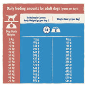 Beta Light Turkey Dry Dog Food
