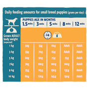Beta Puppy Small Breed Chicken Dry Dog Food