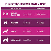 YuMOVE® Digestive Care PLUS