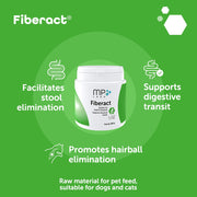 MP Labo Fiberact