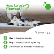 MP Labo Fiberact