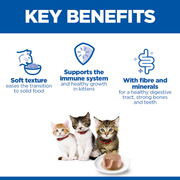 Hill's Kitten and Mother Tender Mousse Cat Food with Chicken and Turkey